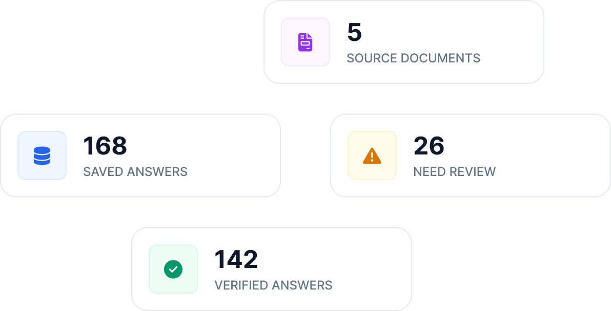 Answer Bank counters showing saved answers, verified answers, and items needing review.