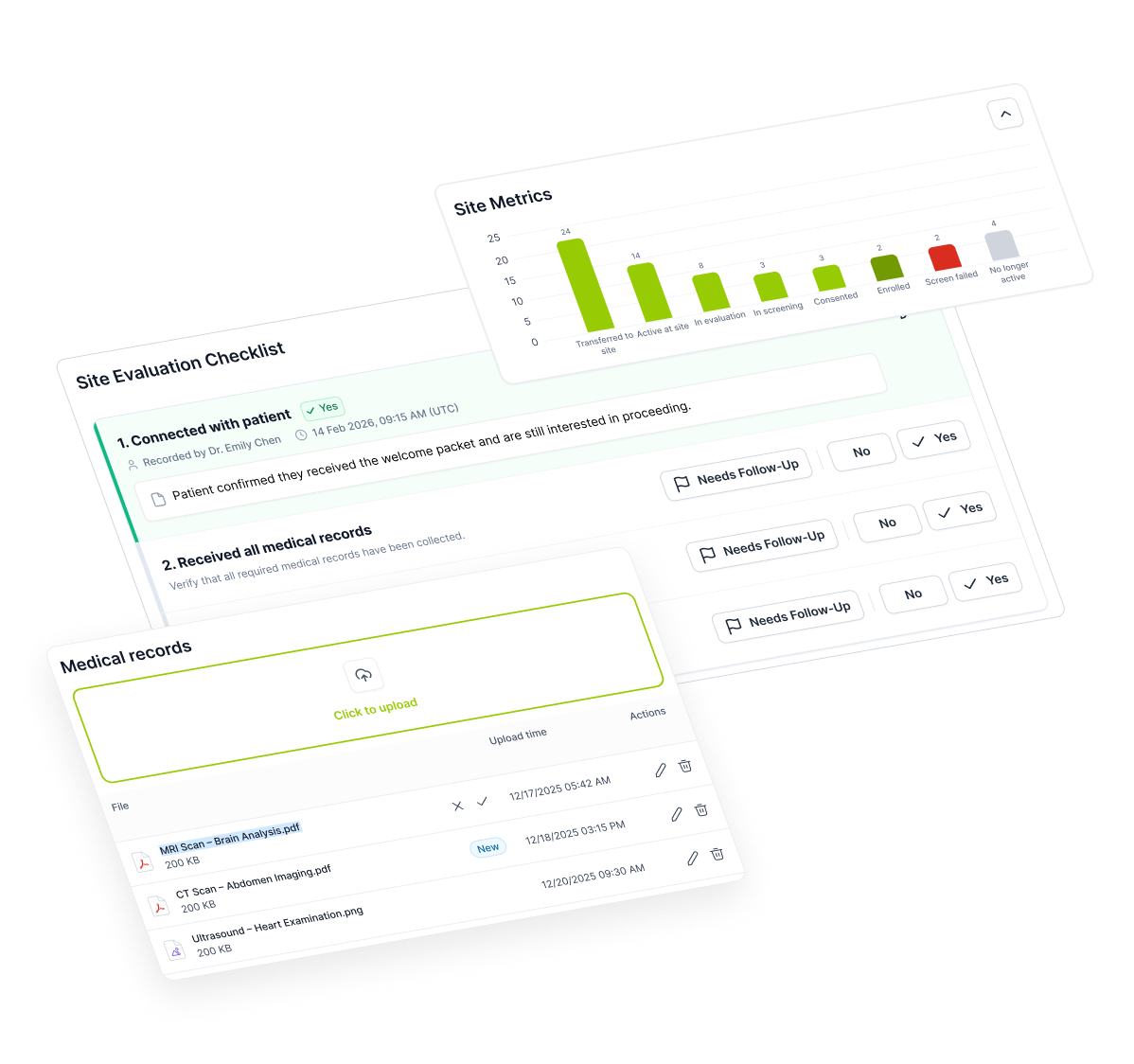 For Research Sites Dashboard Preview