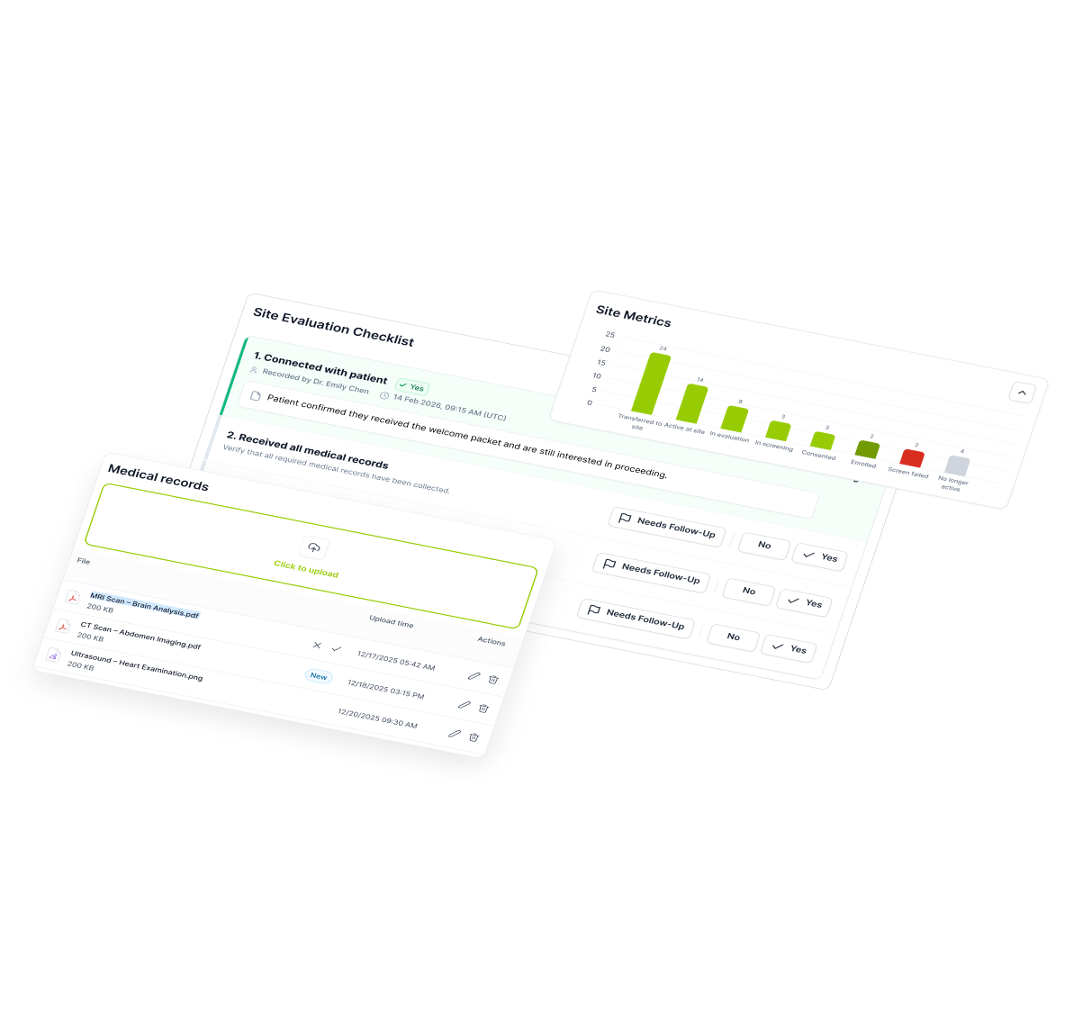 PatientWing Research Site Dashboard Overview